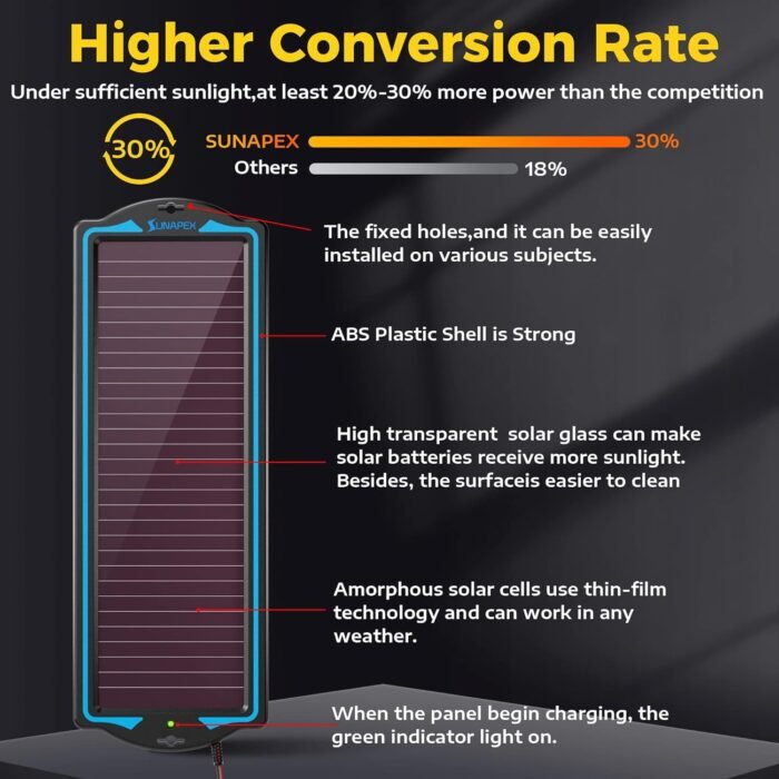 SUNAPEX-1.8W-12V-Solar-Battery-Charger_5