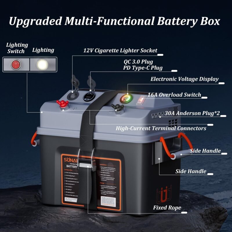 SUNAPEX-Smart-Battery-Box-Pro-12V24V-Power-Center-Gen-2_2