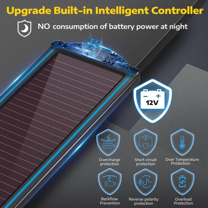 Solar Battery Charging Kits