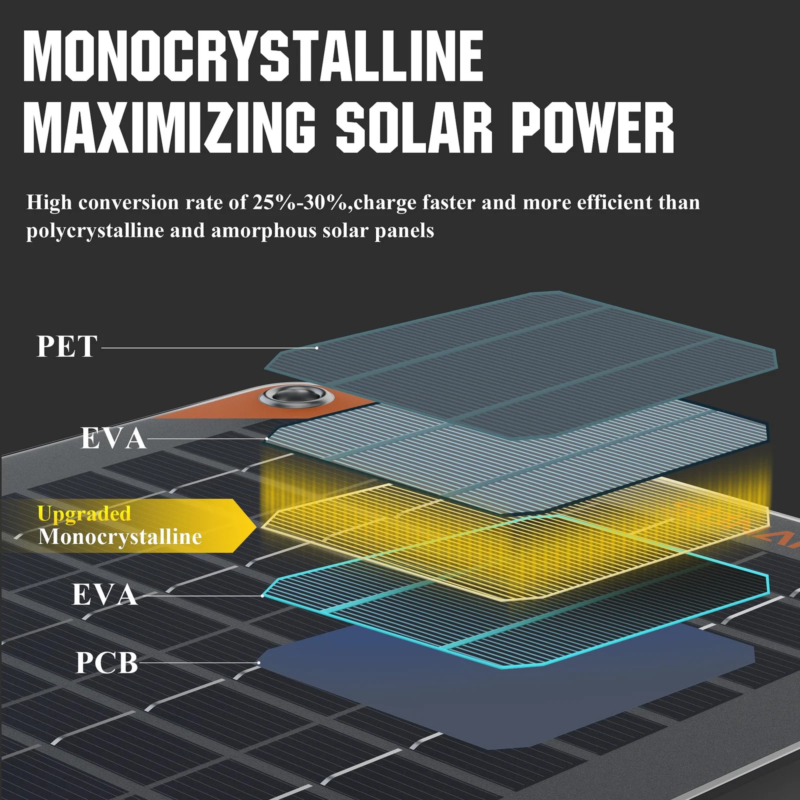 Solar energy costs, Sunapex 30W 12V Flexible Solar Panel, energy savings, Energy efficiency, electricity bill, Installation Costs, Flexible Solar Panels