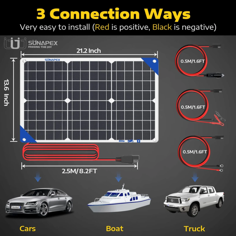 30W 12V solar battery maintainer, Solar-powered maintainer, Off-grid power, High-Efficiency Solar Panel, battery charging system, Sunapex’s 30W 12V