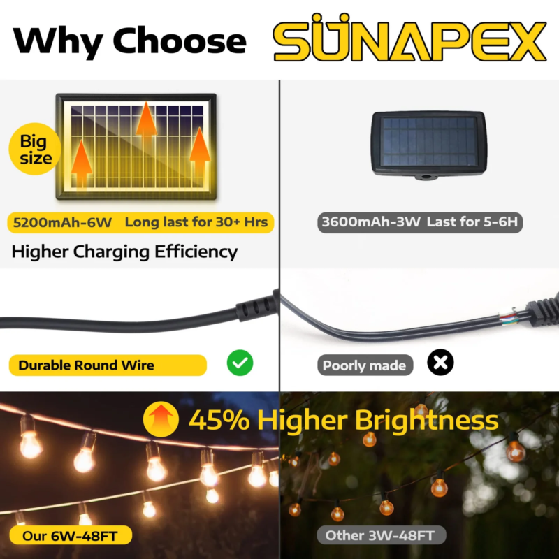 Sunapex 48ft solar string lights, outdoor lighting, Eco-friendly Lighting, Weather-resistant, 48ft-long lights