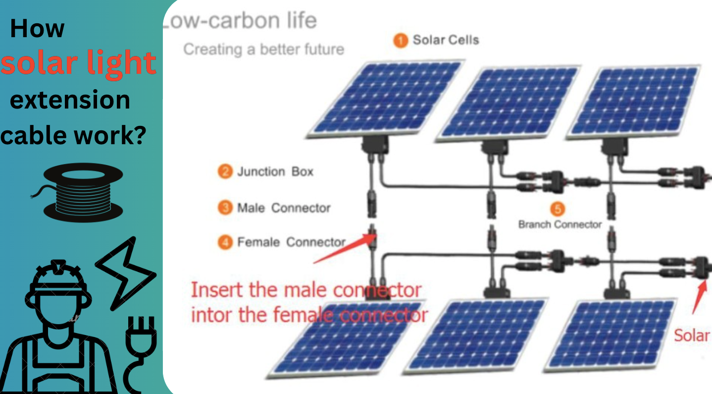 Solar Light Extension Cable: A Comprehensive Guide 1 How solar light extension cable work Featured Image