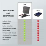 SUNAPEX 6V Deer Feeder Solar Panel 2.4W ETFE Monocrystalline Solar Trickle Charger - Waterproof Solar Battery Maintainer with Adjustable Mounting Bracket for Hunting Game Feeders, Timers and Cameras - Image 7